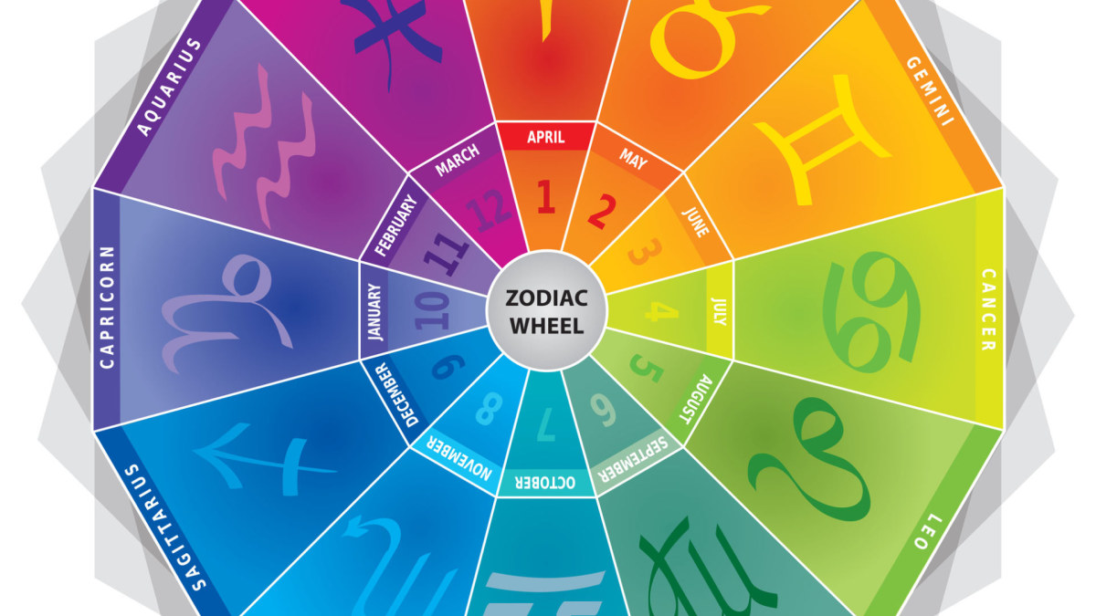 Zodiako ženklai / „Fotolia“ nuotr.