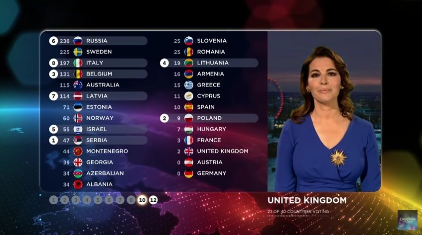 Balsavimo akimirka / EBU nuotr.